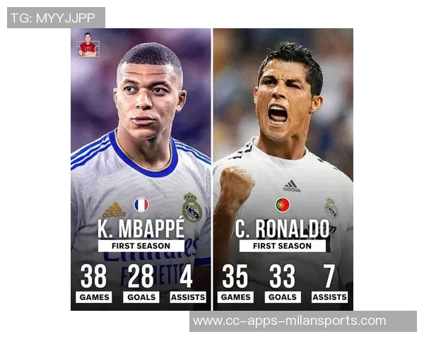 姆巴佩效力皇马首16个月数据对比C罗表现显著提升 姆巴佩效力皇马首16个月数据对比C罗表现显著提升